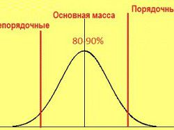 Вред от просмотра «Дом-2»