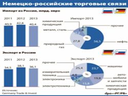 Слово политики и дело бизнеса