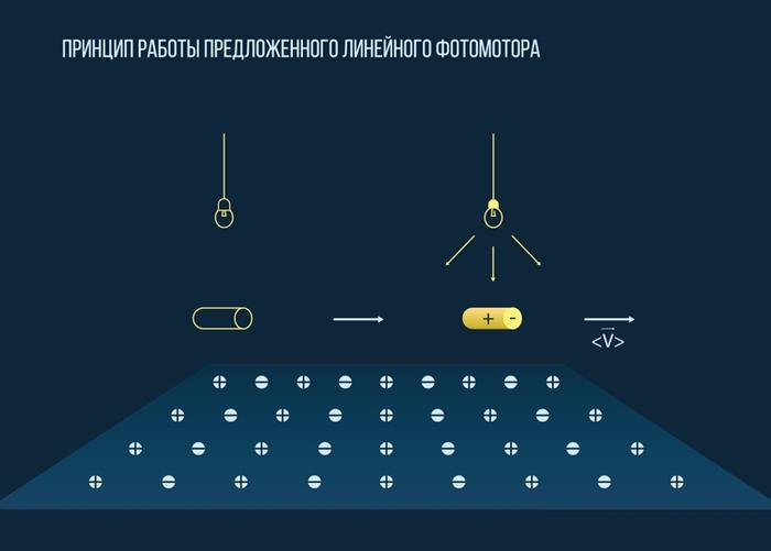 Российские учёные разработали наномоторы для "наномашин"