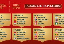 Группы ЧМ мира по футболу 2018: результаты матчей