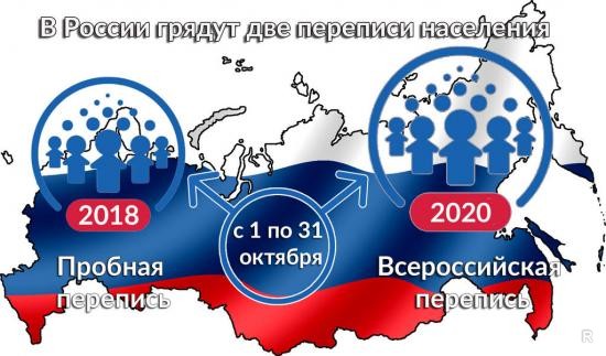 Пробная интернет перепись населения стартовала на сайте "Госуслуги" 1 октября 2018 года