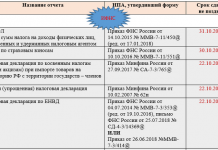 Сроки сдачи отчетности за 3 квартал 2018 года: таблица — когда и какие отчеты нужно сдавать