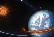 Крутится, вертится: чем грозит Земле ускоренное вращение в 2021 году суточный оборот Земли